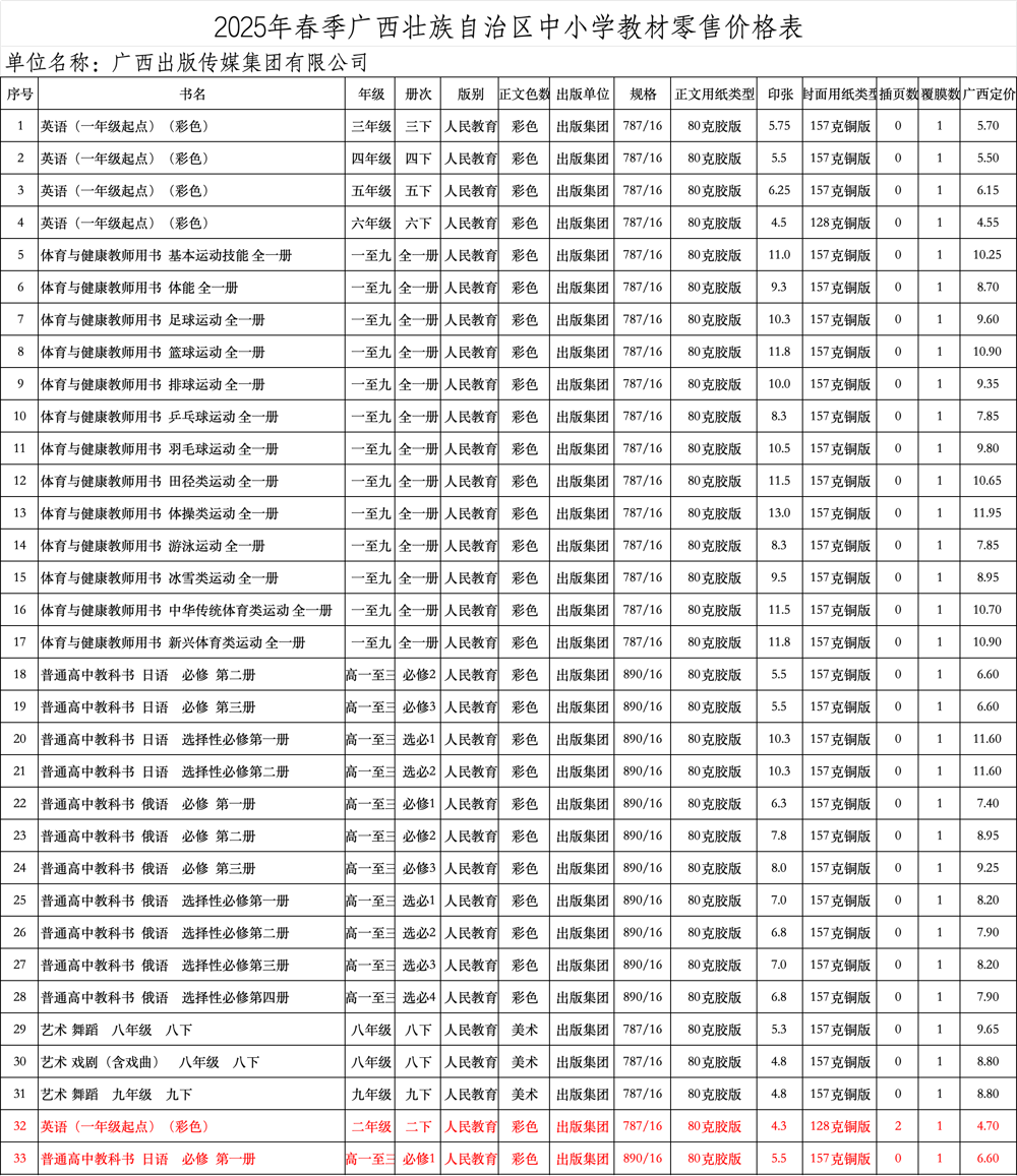 2.27关于广西壮族自治区2025年春季中小学教材零售价格的公示（人教直供）
