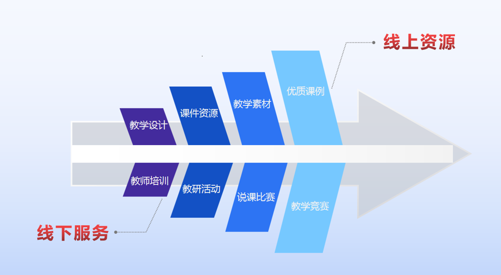 D:/原来F盘/2024年9月后的推文/2025-1-24推文广西科学技术出版社顺利召开《信息科技实践指导手册》编写总结会/4.png4