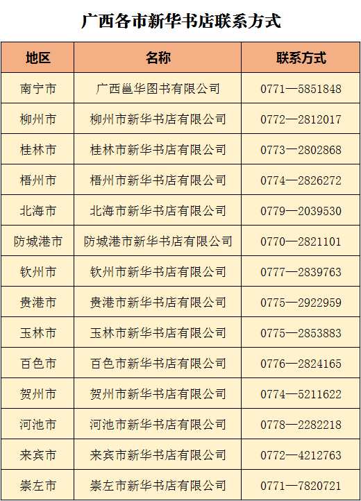 各市新华书店电话