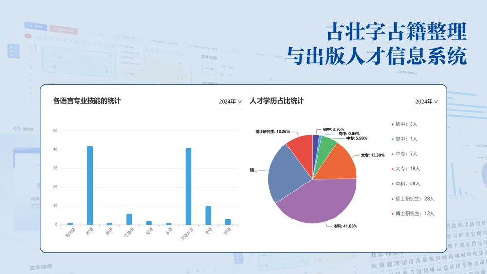 古壮字古籍整理与出版人才信息系统